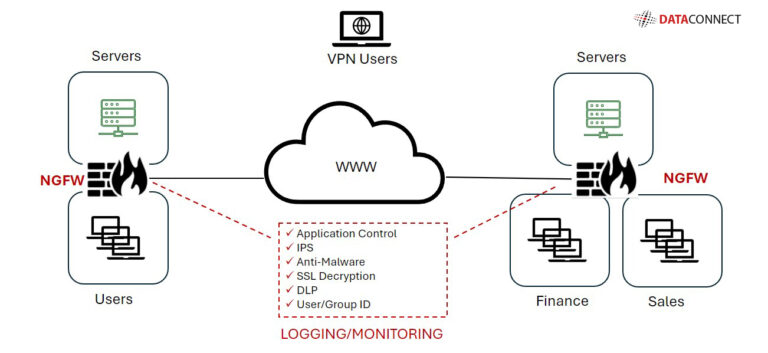 Network Segmentation Explained: Key Concepts and Benefits - DataConnect