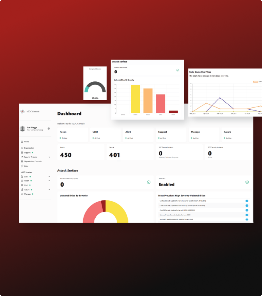 Why Data Connect?