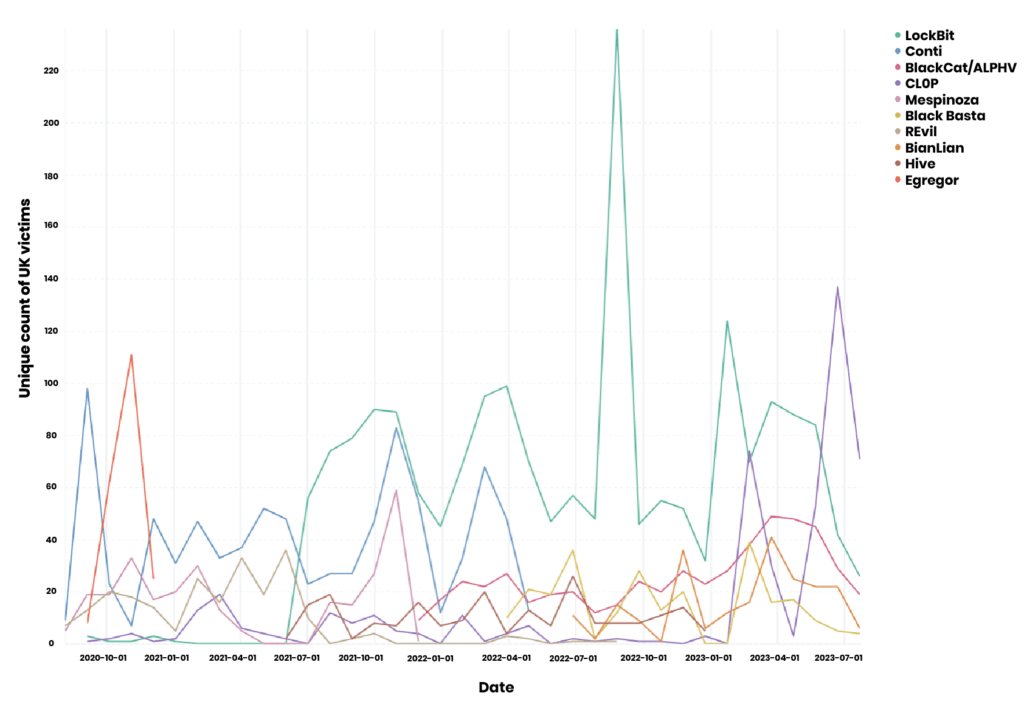 Randomware Data Impact The Ransomware Ecosystem: RaaS, Extortion and the Impact on Your ...